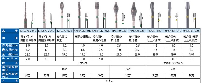 歯科 バー 10Pcs 歯科用サージカルカーバイドバー FG 1557 1558バー