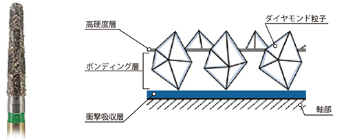 未開封　マニー　支台歯形成用バーセット　セルフクリエイター　10個セット モリタ】コンセプト優先型支台歯形成用バーセット「SELF CREATOR