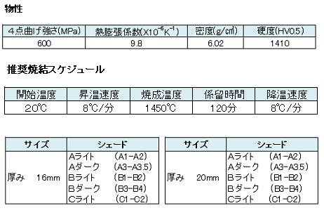 CAD/CAM用高透光性ジルコニアディスク パールQ3マルチシェード / 総合