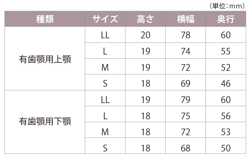 印象トレー　上下顎　10個　シュライネマーカー　無歯顎　歯科 シュライネマーカートレー無歯顎用 | 商品詳細_仕様 | 株式会社