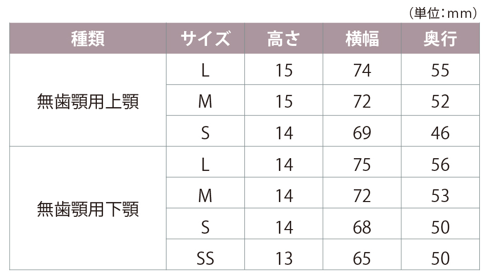 ヒューマントレー / 総合歯科材料商社 株式会社モモセ歯科商会 ヒューマントレー / 総合歯科材料商社 株式会社モモセ歯科商会