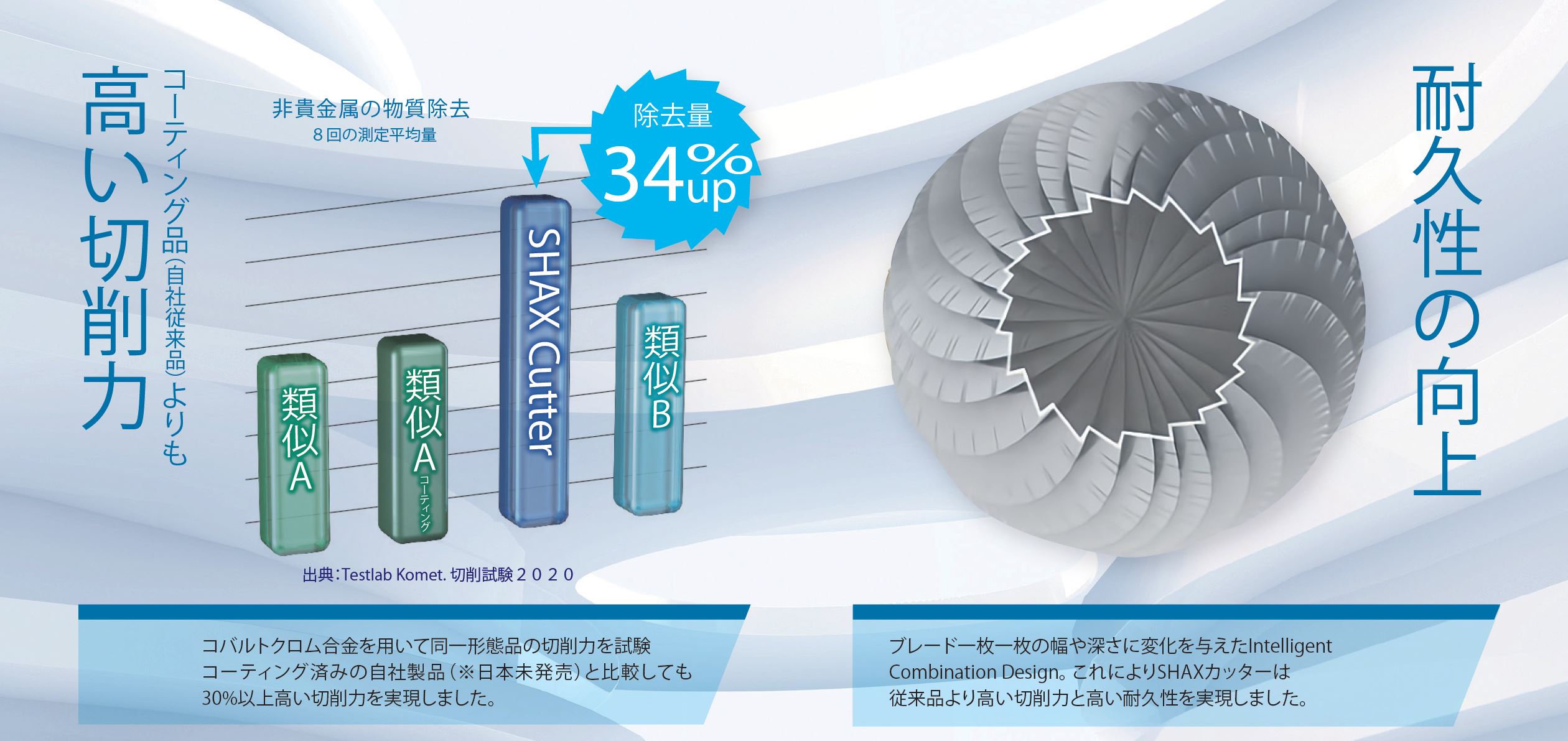 メタル切削用 SHAX(シャックス)カッター / 総合歯科材料商社