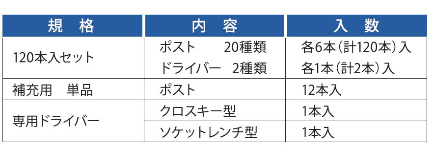 デントマスター スクリューポスト / 総合歯科材料商社 株式会社モモセ