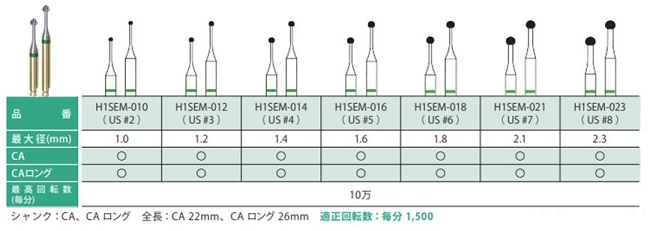 歯科 バー 製品案内｜メリーダイヤの日向和田精密製作所