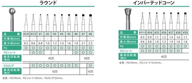 FG・FGショート・FGロング / 総合歯科材料商社 株式会社モモセ