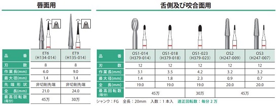 CR形態修正用 ETカーバイド / 総合歯科材料商社 株式会社モモセ歯科商会