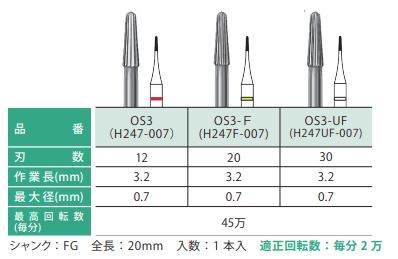 余剰セメント除去用 OS3カーバイド / 総合歯科材料商社 株式会社モモセ