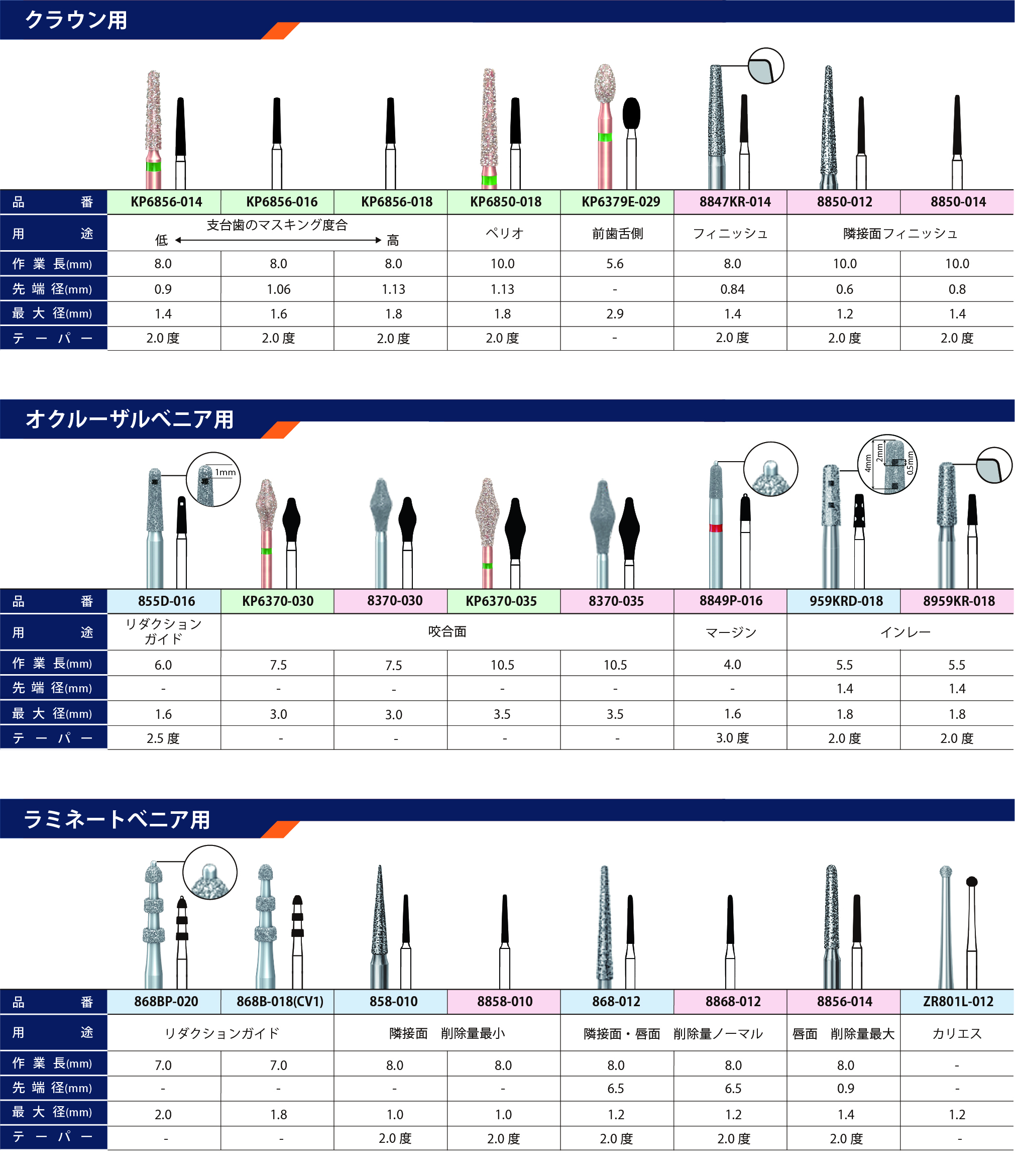 D.R.E.A.M KIT / 総合歯科材料商社 株式会社モモセ歯科商会