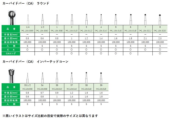 CA・CAロング / 総合歯科材料商社 株式会社モモセ歯科商会